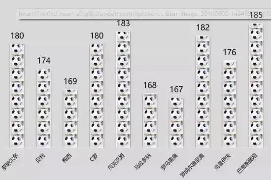 孩子踢足球有什么出路,踢足球的小孩长不高怎么回事