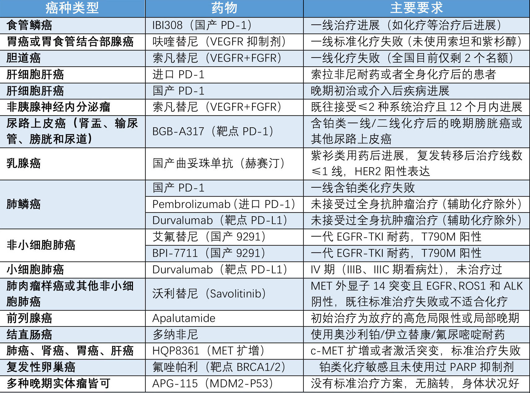 重磅！帕博利珠单抗成为首款获批晚期宫颈癌的PD1免疫药物