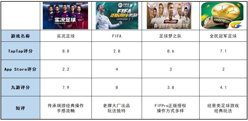 实况足球手游天梯赛,实况足球安卓版测试服