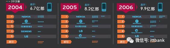 手机以后的发展趋势,手机的发展和应用趋势