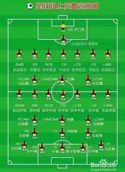 世界杯扫(zhuang)盲(bi)指南