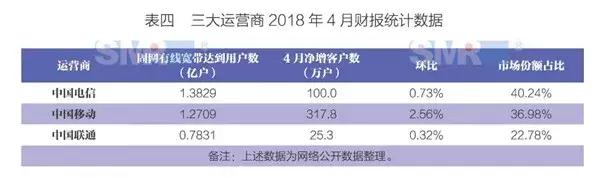 运营商固网宽带怎么样,固网宽带以后的发展