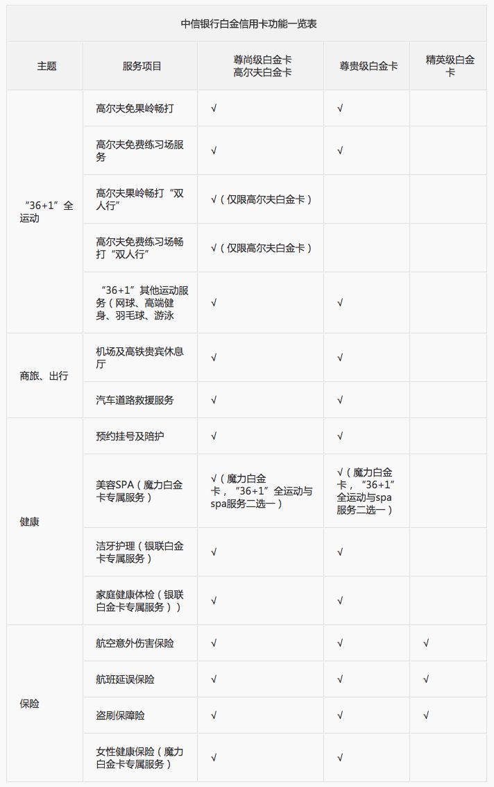 中信易卡白金信用卡开卡礼,中信易卡白金卡里程兑换