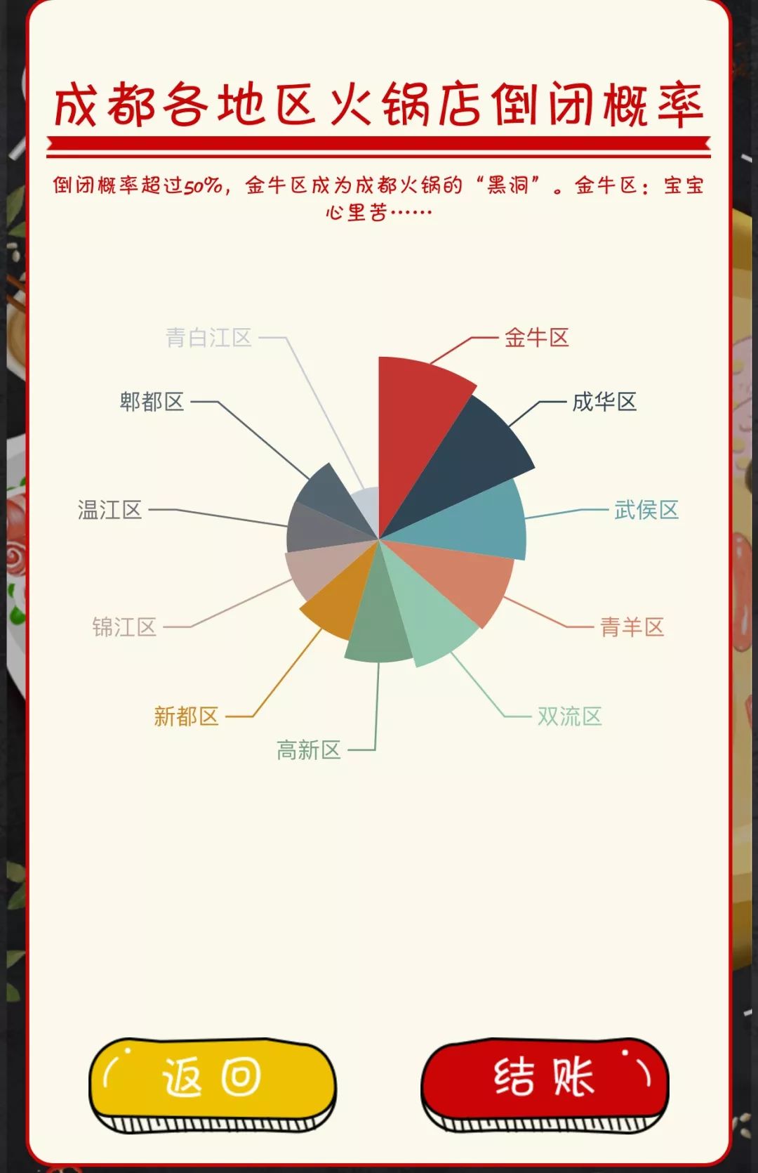 成都火锅倒闭,倒闭最多的火锅店