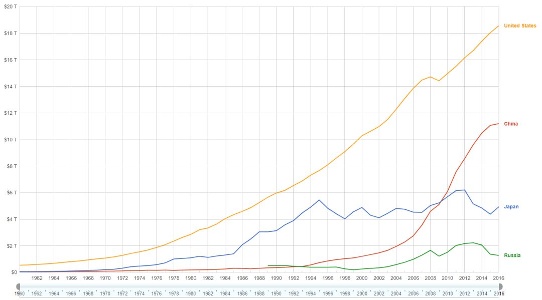 俄罗斯世界杯经济效益分析,俄罗斯世界杯经济