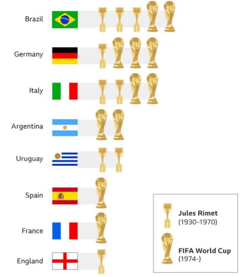 世界杯必看的知识,世界杯小知识英文版
