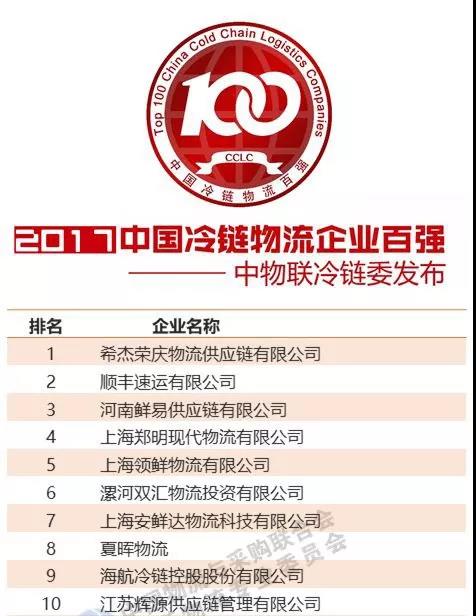 郑州鲜易冷链物流有限公司,生鲜冷链物流企业有哪些