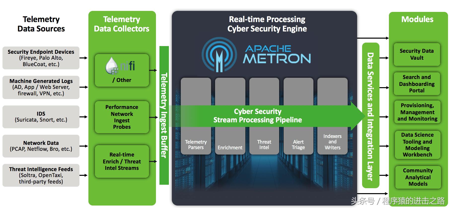 开源日志分析软件,工程管理开源软件