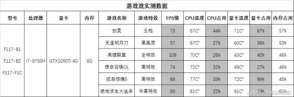 机械师笔记本618,机械师笔记本购买攻略详细