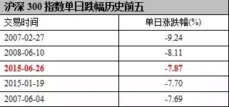 中国股灾进入熊市是哪一年,本轮熊市股灾形成的主因分析