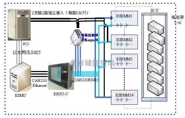 储能蓄电池设计,大容量电池储能系统规划方案