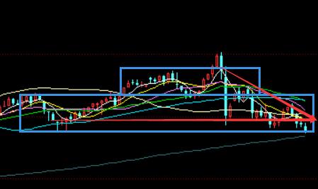 6.18:因子密集落地随时绝地反击,反弹仍需高抛当前做好低吸|周评