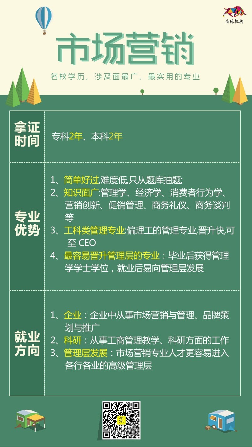 市场营销专业院校排行榜前十名,市场营销专业排名世界前10的大学