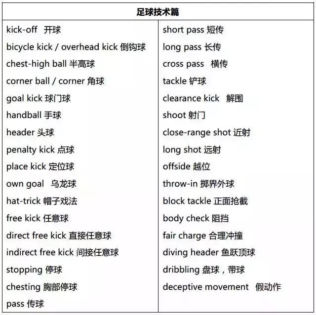 足球术语基础知识,不做伪球迷