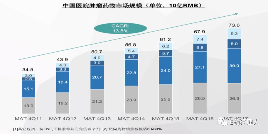 2019肿瘤免疫治疗高峰论坛,肿瘤免疫治疗细胞免疫