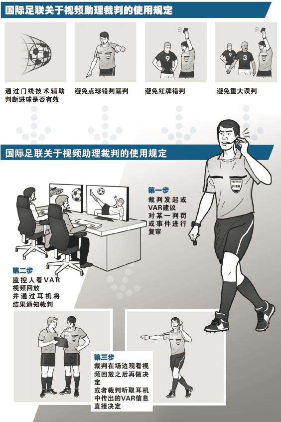 世界杯科普：瑞典点球胜韩国VAR再显威，视频裁判平反冤假错案