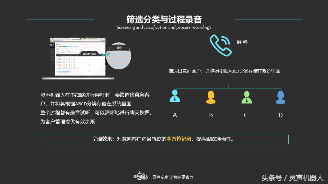 电话机器人的种类有哪些,电话机器人哪个最好