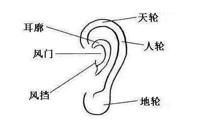 女人晚年下巴破相相学,相学中破相有什么说法