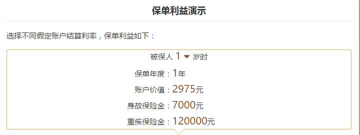 想买理财保险应该知道的问题,买理财保险要问哪些问题