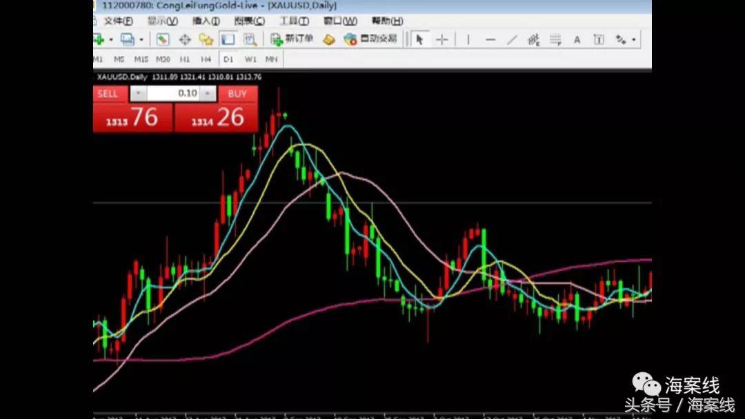 炒黄金技术教学视频,在微信群跟着老师炒期货