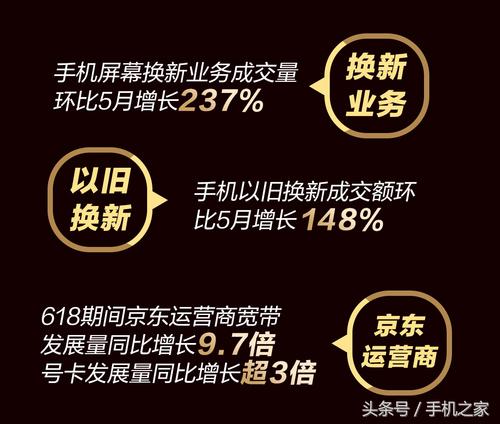 京东618活动最适合购买的手机,京东手机618满足多元购机需求