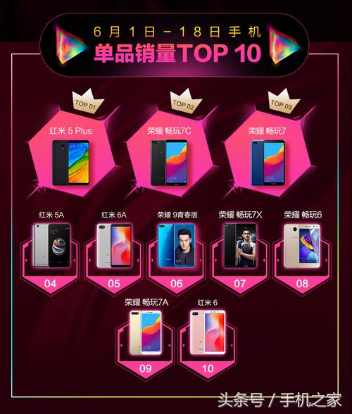 京东618活动最适合购买的手机,京东手机618满足多元购机需求