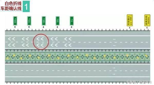记住这些常见标线开车才不会被罚,容易扣分的交通标线