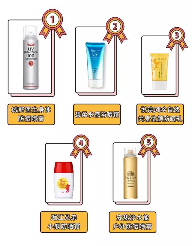 好用不闷痘的防晒测评,史上最粗暴防晒测试