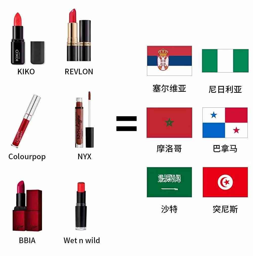 一张图让女朋友看懂世界杯,口红了解世界杯