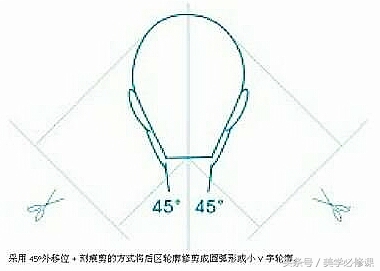 最简单易懂长碎发修剪,中层次碎发分区修剪教程
