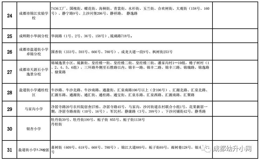 2019年小学划分片区范围,县城小学划片招生区域和条件