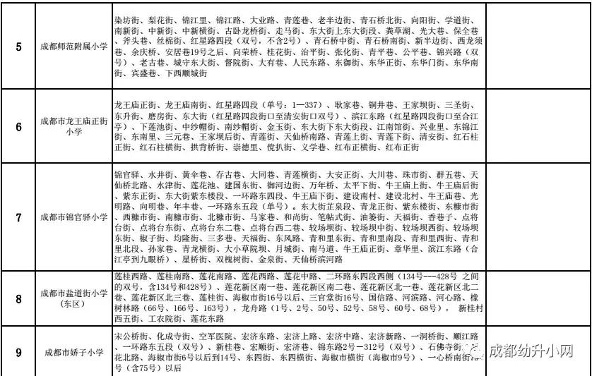 2019年小学划分片区范围,县城小学划片招生区域和条件