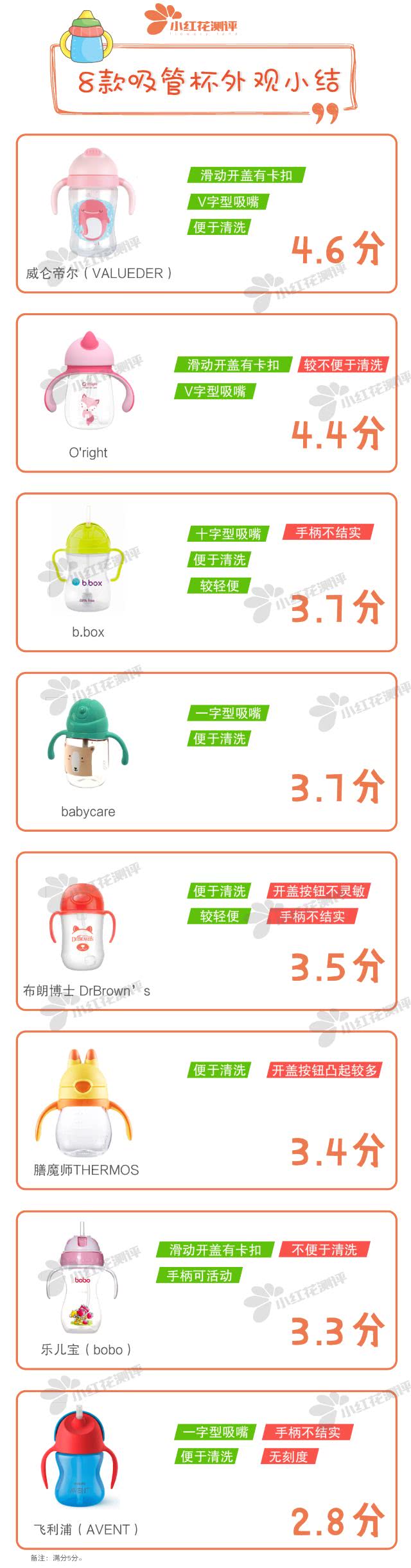 8款婴童吸管杯测评：哪款让宝宝喝得方便，妈妈用得安心？