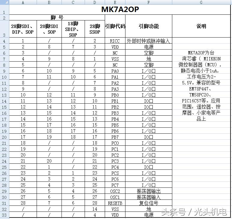 精心分享：电磁炉控制芯片资料大荟萃第二波