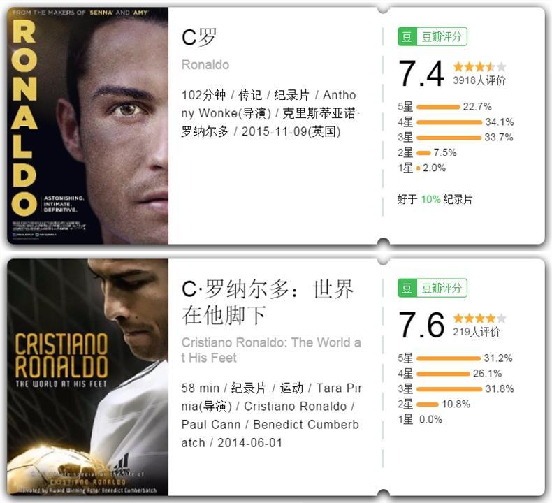 c罗从优秀到领袖,c罗从贫困到富豪