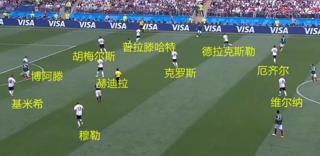 一分钟看懂世界杯赛制,世界杯各队技术分析