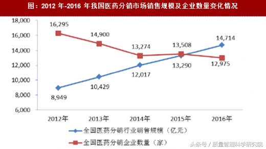 生物医药行业现状及发展趋势,我国医药产业现状及未来发展趋势
