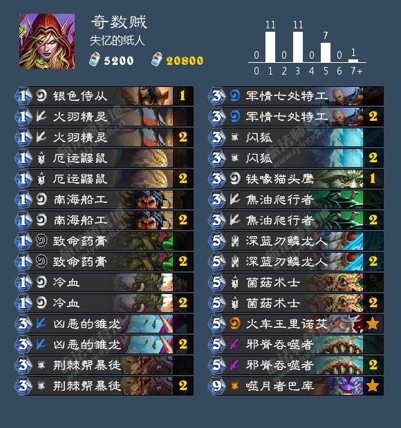 炉石传说标准模式卡组排名最新,炉石传说通灵学院奇数瞎卡组攻略