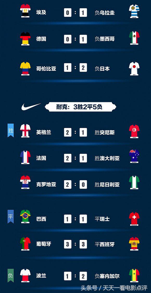 世界杯冠军c罗拿过几次,世界杯冠军阿迪达斯