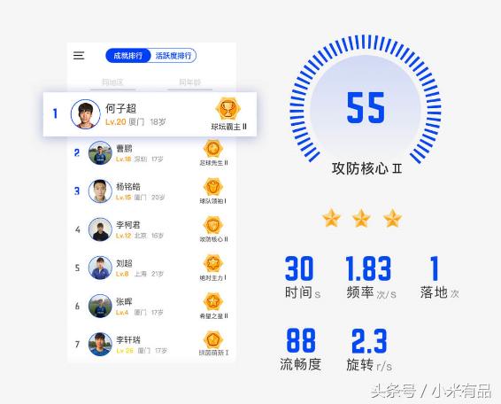 小米有品众筹新品,小米有品众筹1元有成功的吗
