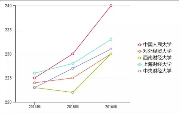 会计专硕属于工商管理专业吗,会计专硕和金融硕士哪个更好