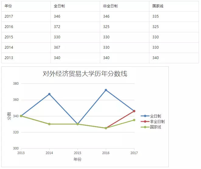会计专硕属于工商管理专业吗,会计专硕和金融硕士哪个更好