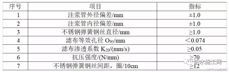 住建部防水规定条文2023年,住建部防水价格标准
