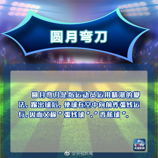 新球迷应该知道的足球常识,老球迷才懂的足球术语