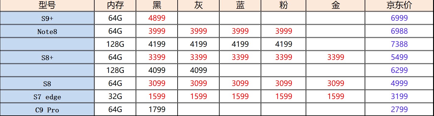 二手三星note8今天价格,三星note8二手价格256g