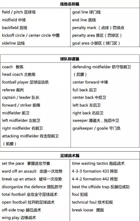足球是soccer吗,足球到底是football还是soccer