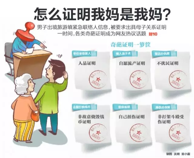 怎样申请学历证书认证报告,所有学历都要有学历认证报告吗