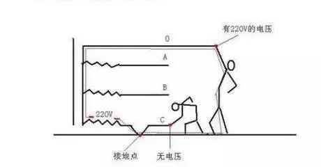 入户零线带电的原因及处理方法,220v零线带电是什么原因