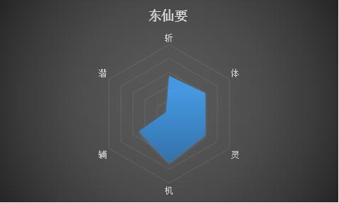 死神五大真特记实力排名,死神前十刃实力正确排名