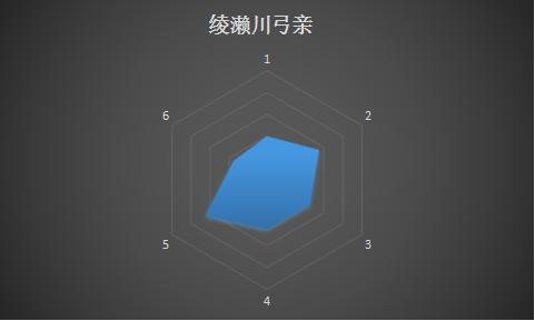 死神五大真特记实力排名,死神前十刃实力正确排名